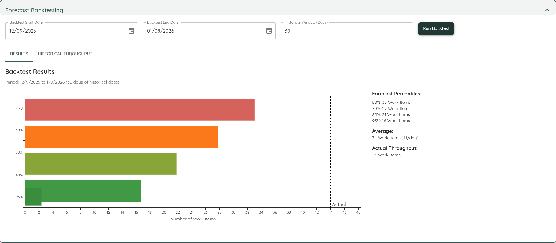 Forecast Backtesting