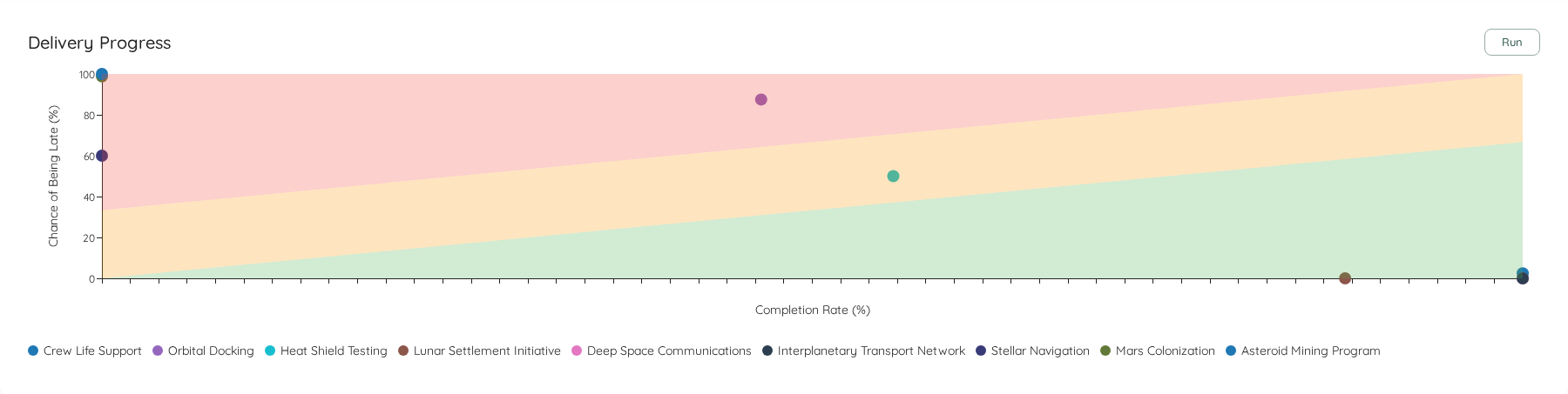 Delivery Fever Chart