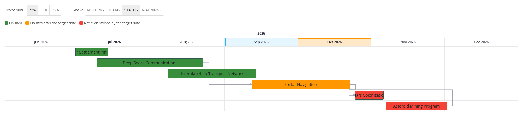 Delivery Timeline