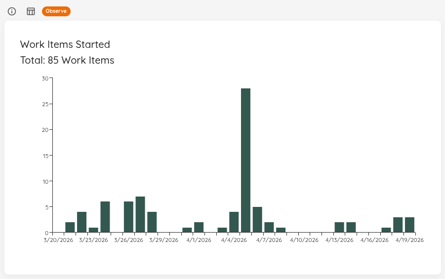 Arrivals Run Chart