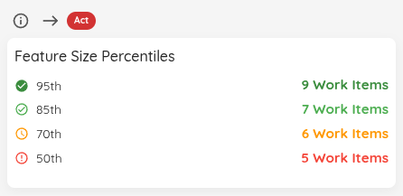Feature Size Percentiles