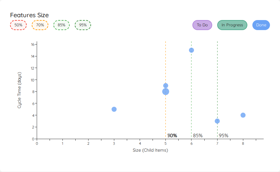 Feature Size Scatterplot