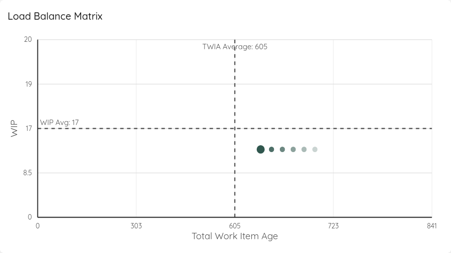 Load-Balance Matrix