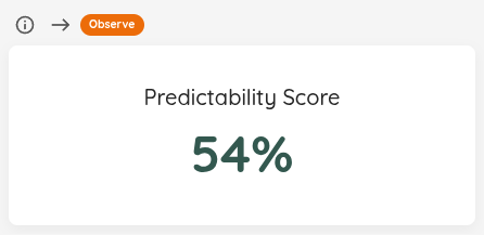 Predictability Score Overview