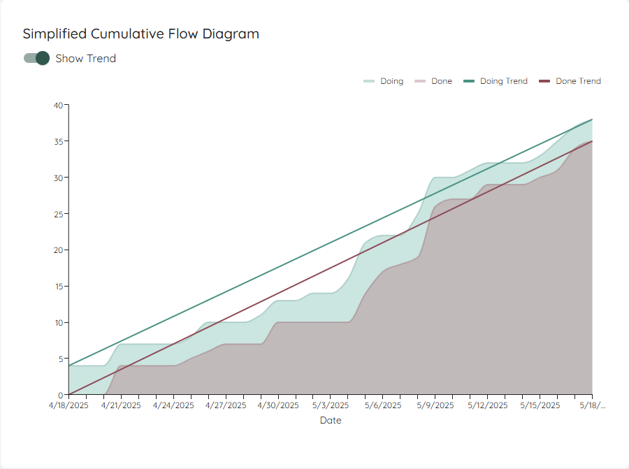 Simplified CFD