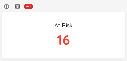 SLE Risk