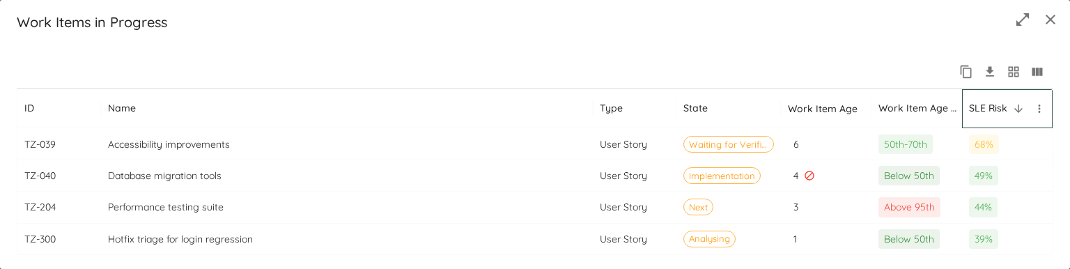 The SLE Risk column in the work item dialog