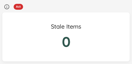 Stale Items Overview