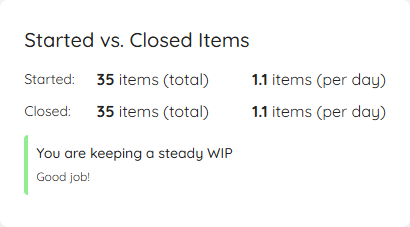 Started vs. Closed