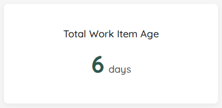 Total Work Item Age Widget